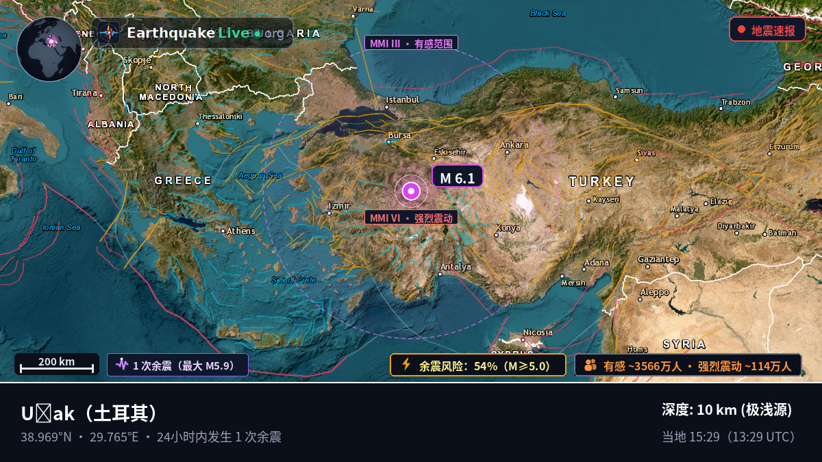 Usak, 土耳其