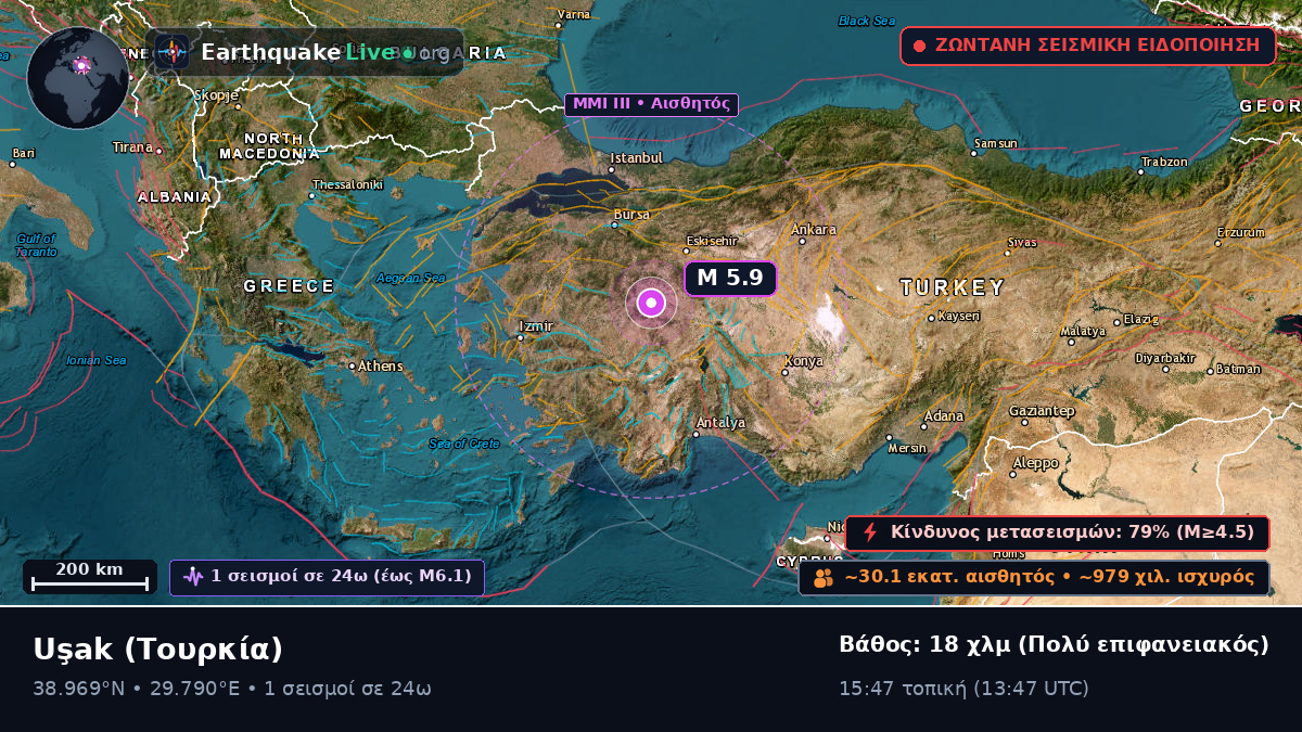 Usak, Τουρκία