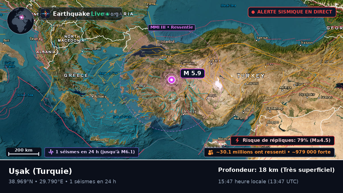Usak, Turquie