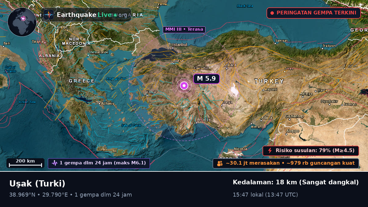 Usak, Turki