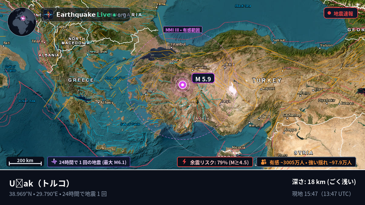 Usak, トルコ