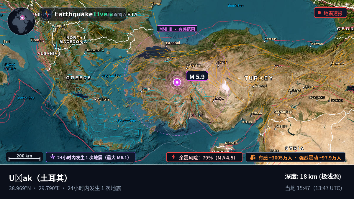 Usak, 土耳其