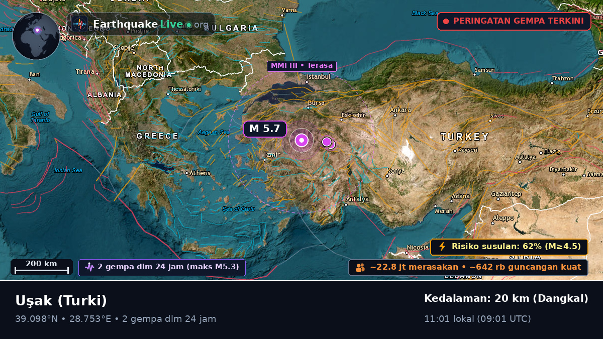 Usak, Turki