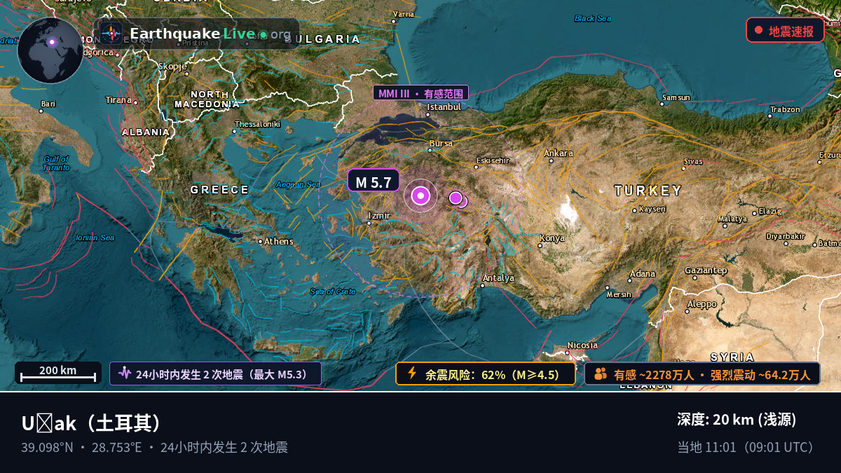 Usak, 土耳其