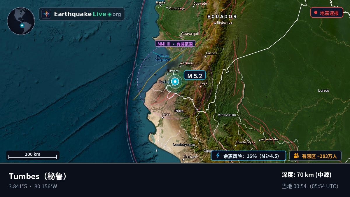 Tumbes, 秘鲁