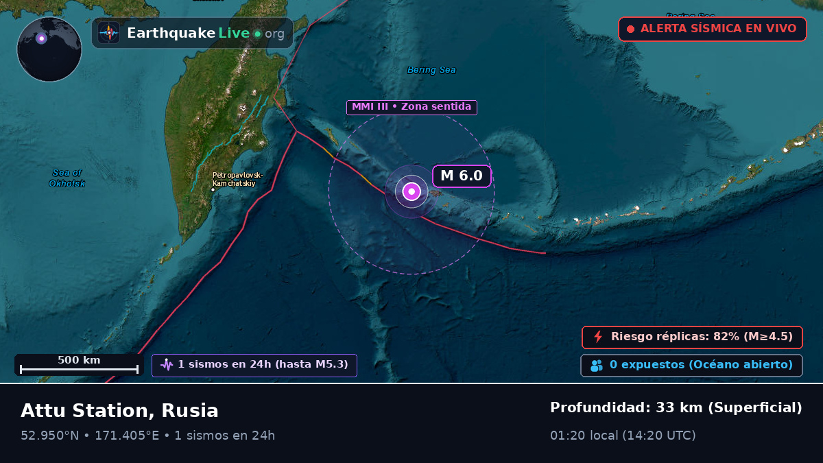 Mar de Bering (Rusia)