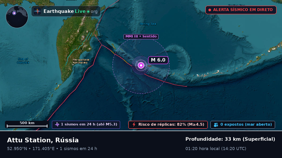 Mar de Bering (Rússia)