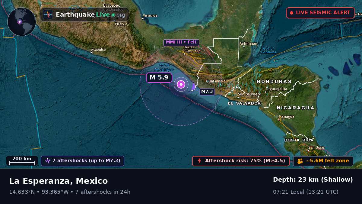 Off the coast of Escuintla, Mexico