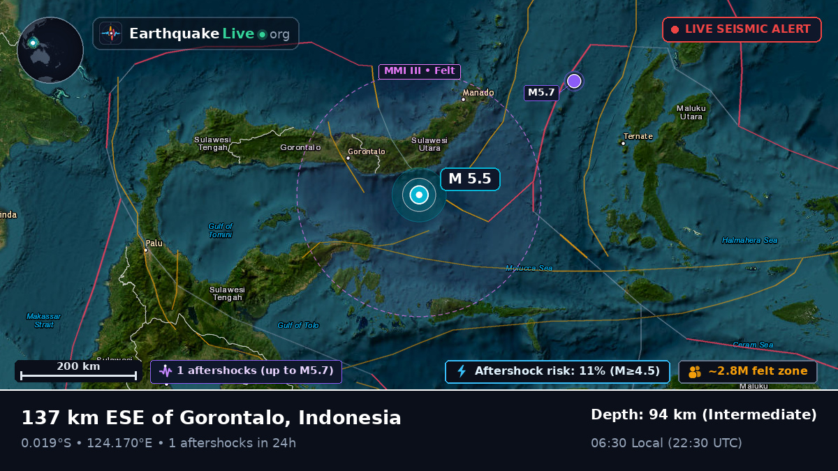 Molucca Sea (Indonesia)