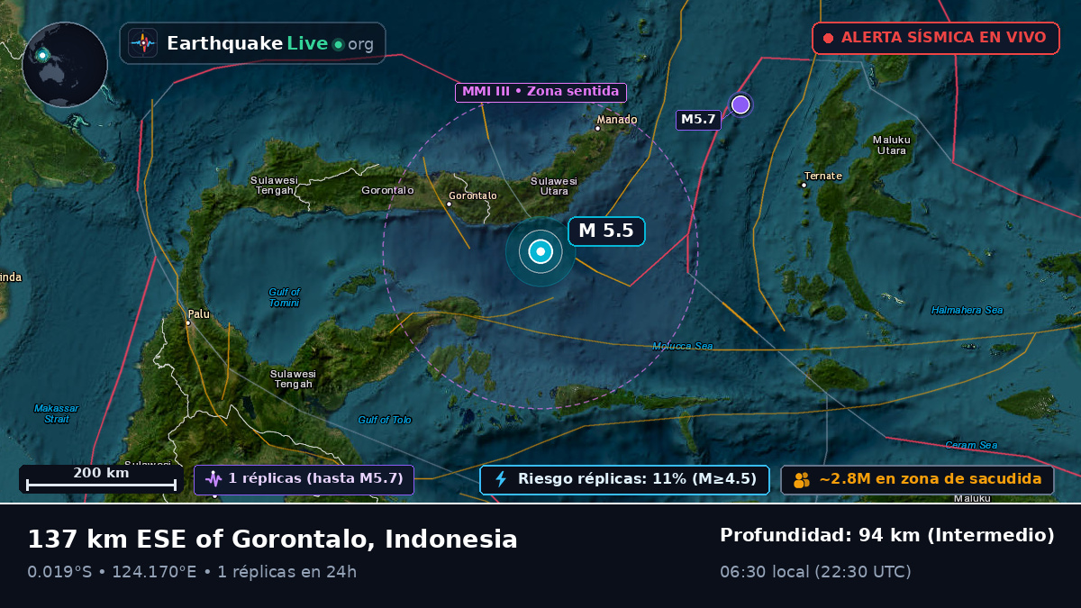 Mar de Molucas (Indonesia)
