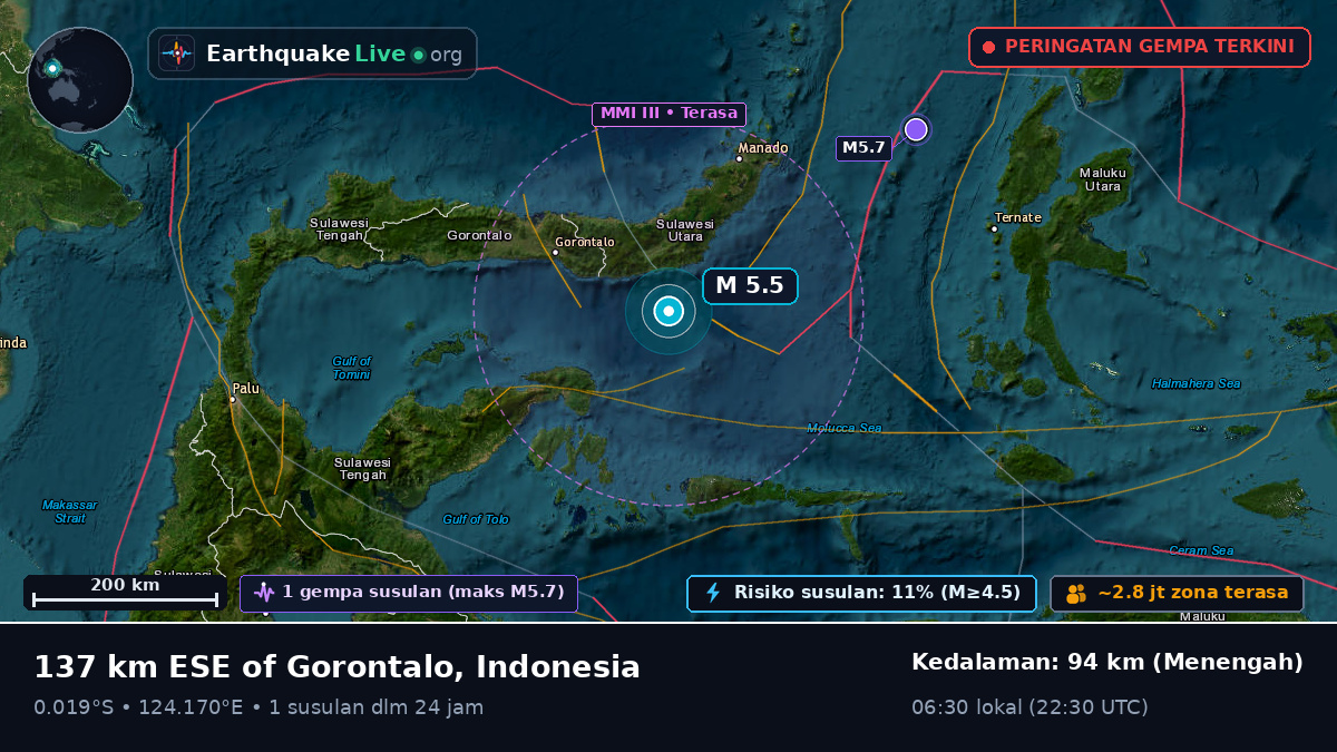 Laut Maluku (Indonesia)