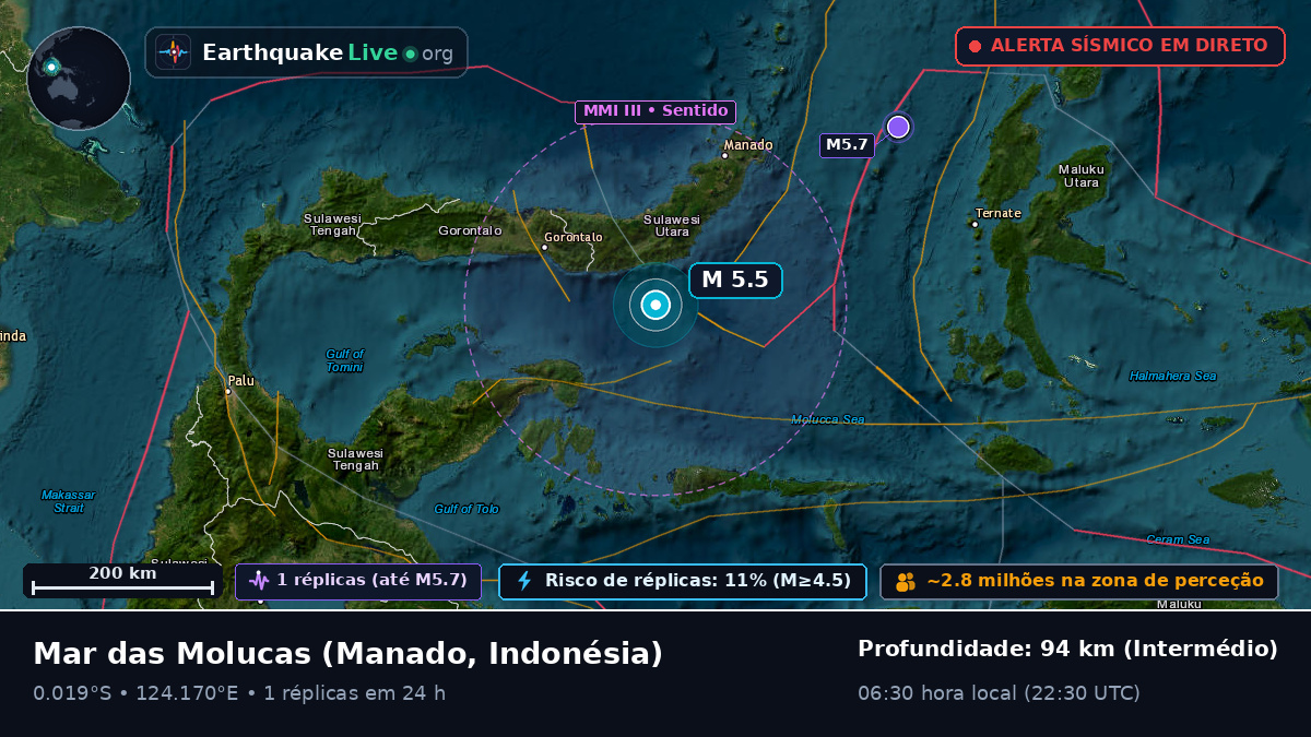 Mar das Molucas (Indonésia)