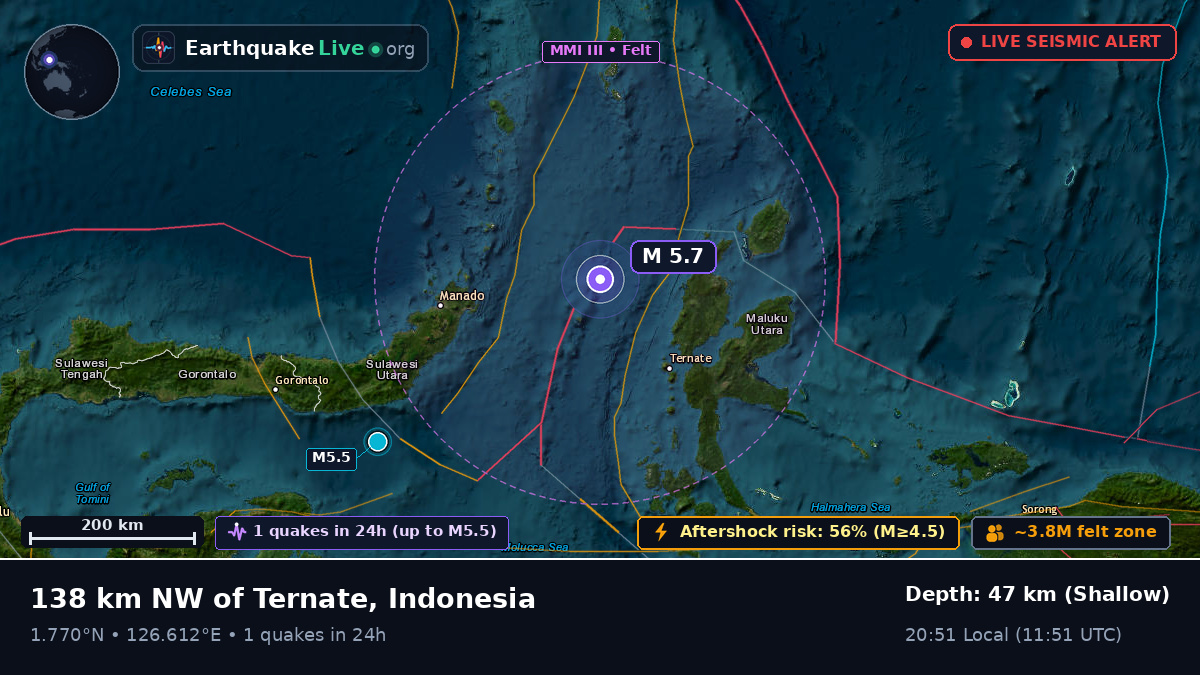 Molucca Sea (Indonesia)