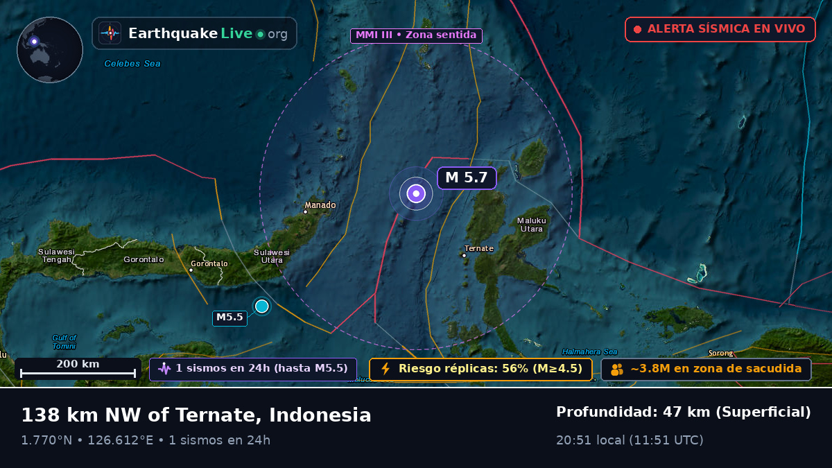 Mar de Molucas (Indonesia)