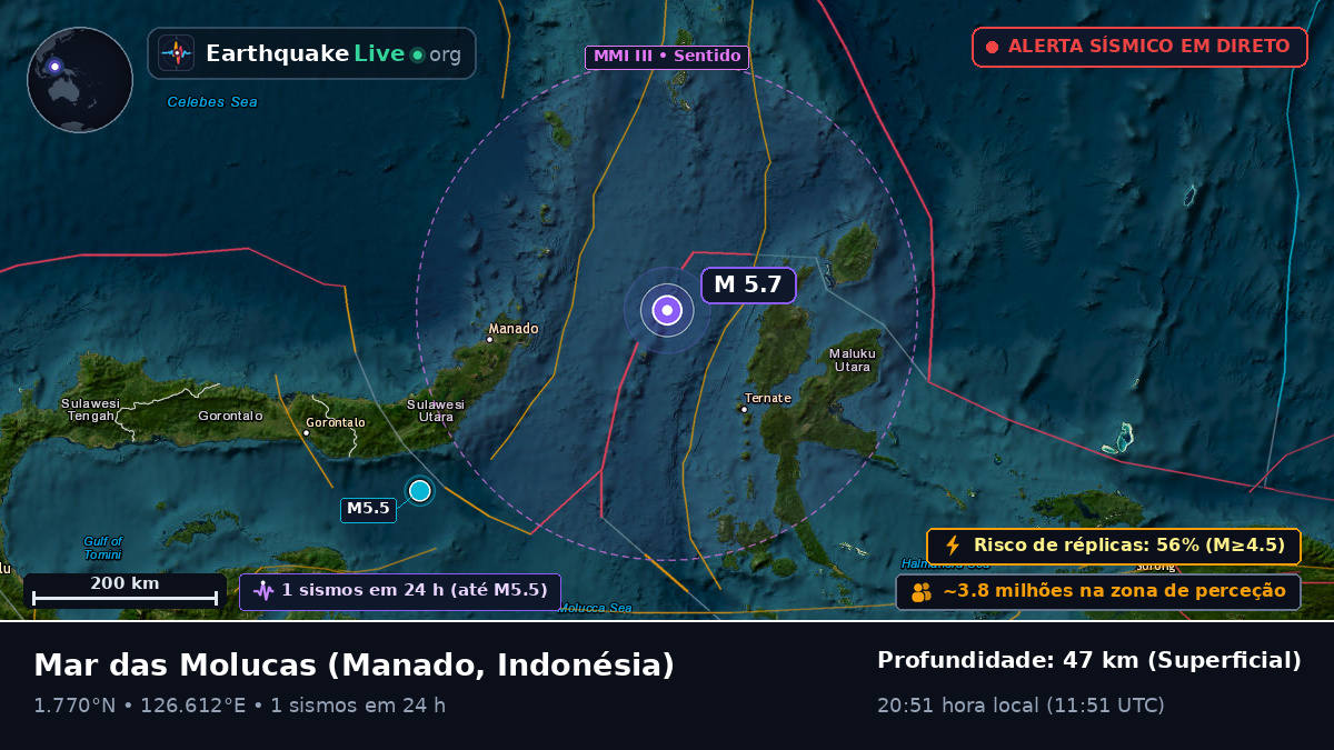 Mar das Molucas (Indonésia)