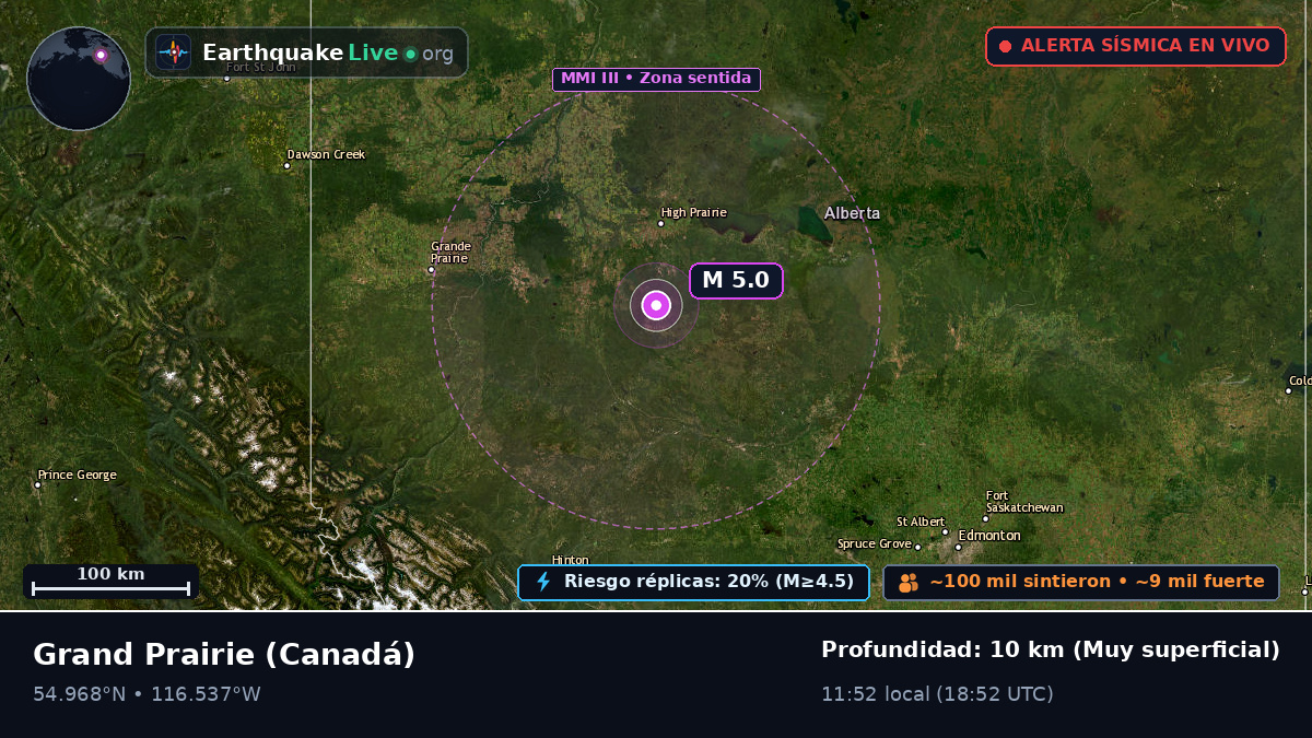Alberta, Canadá
