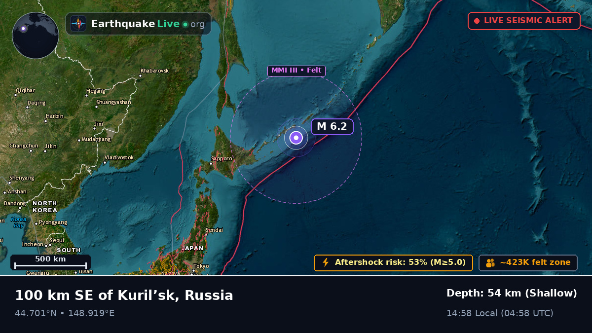 North Pacific Ocean (Japan)