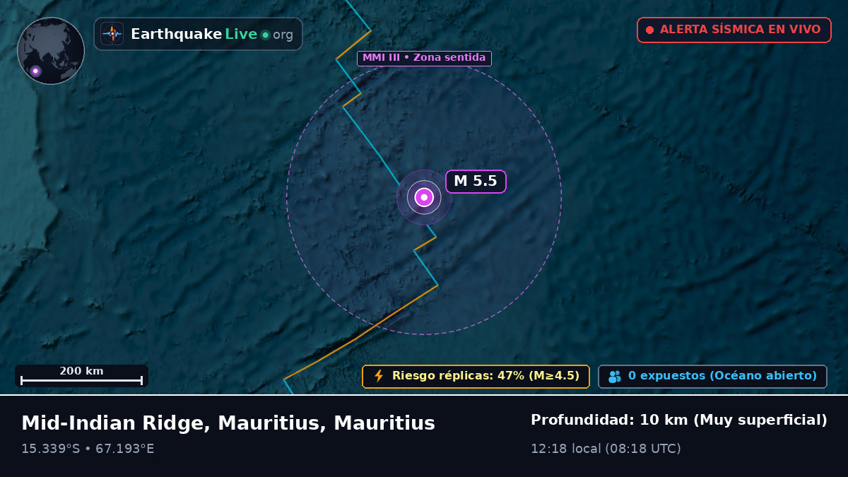 Océano Índico (Mauritius)