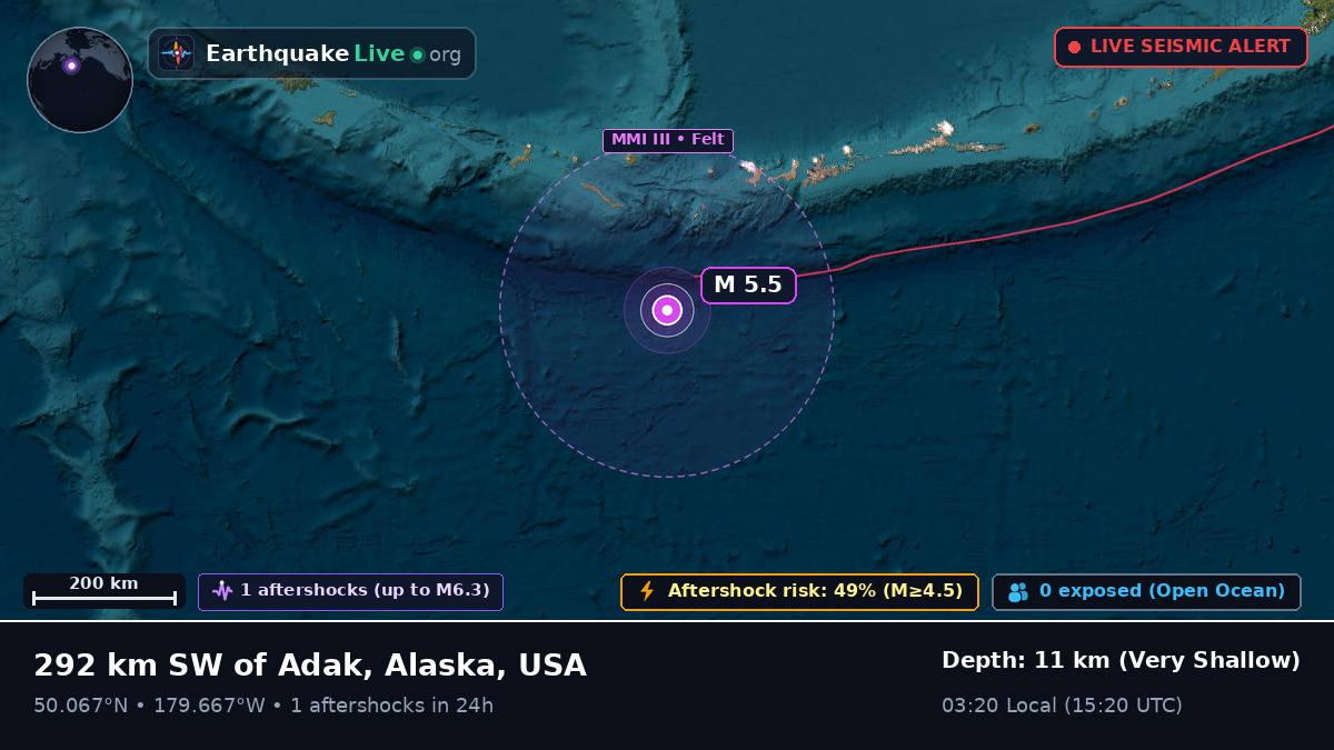 North Pacific Ocean (USA)