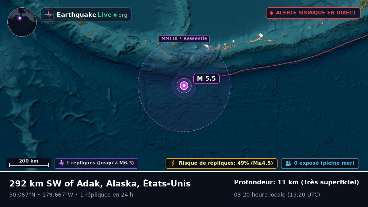 Océan Pacifique Nord (États-Unis)