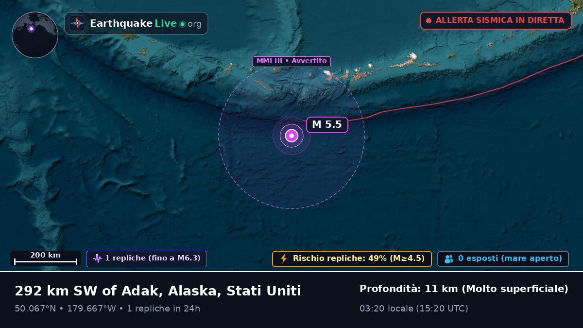 Oceano Pacifico settentrionale (Stati Uniti)