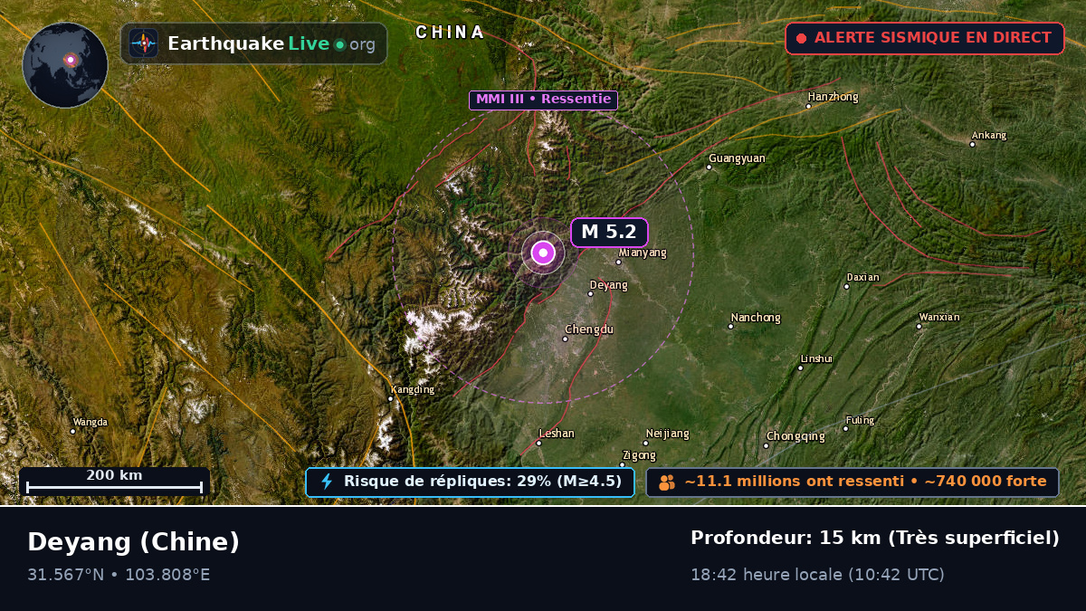Sichuan, Chine