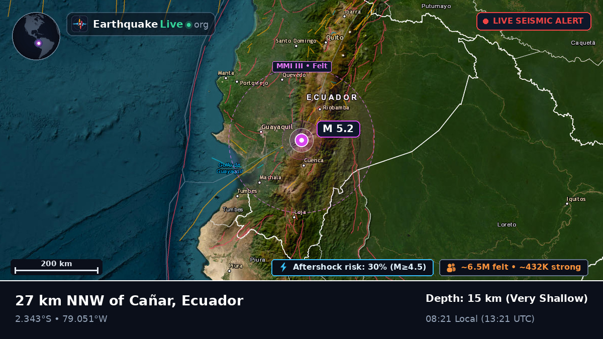 Cañar, Ecuador