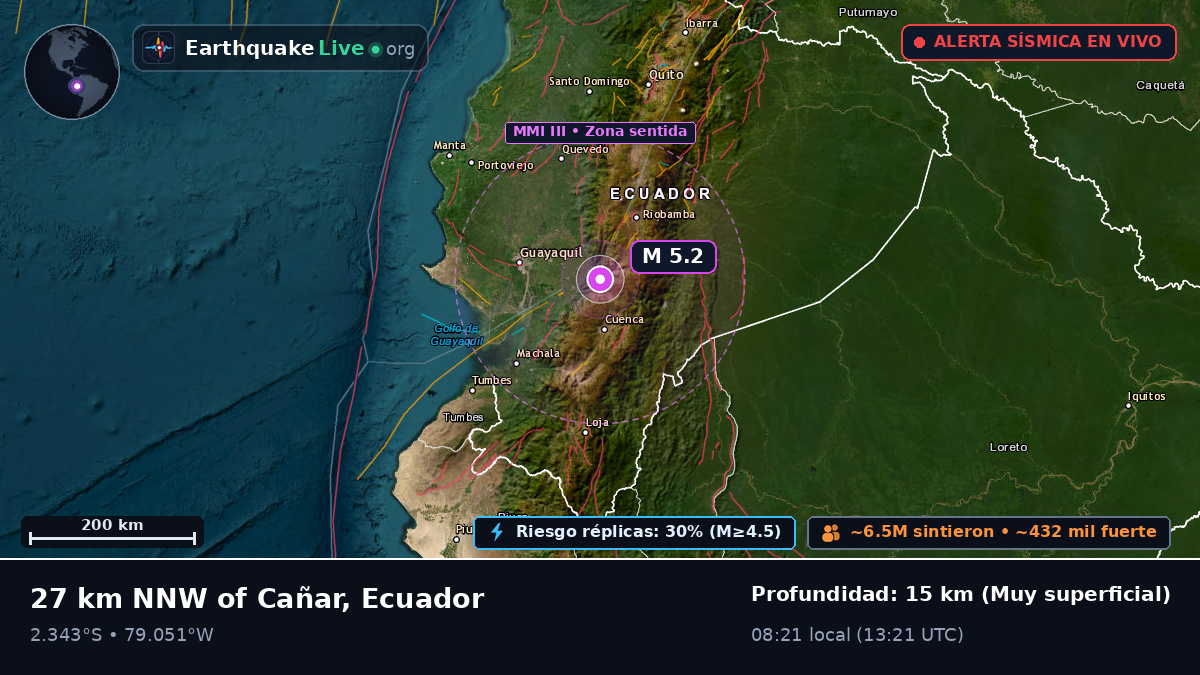Cañar, Ecuador