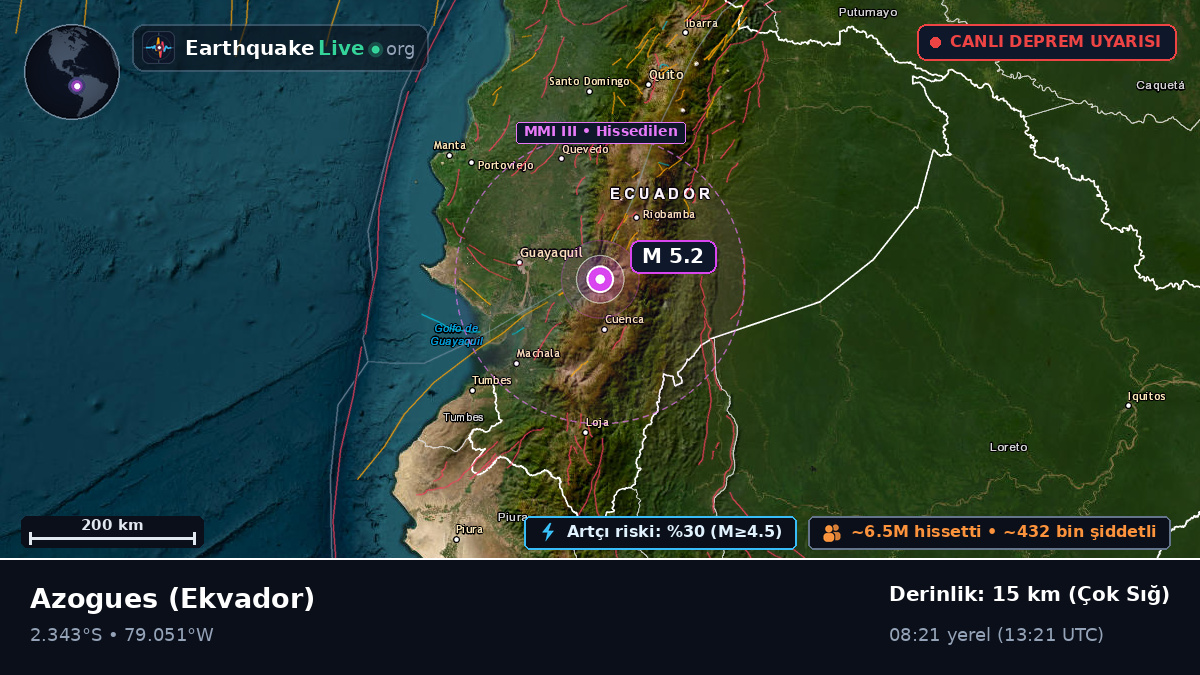 Cañar, Ekvador