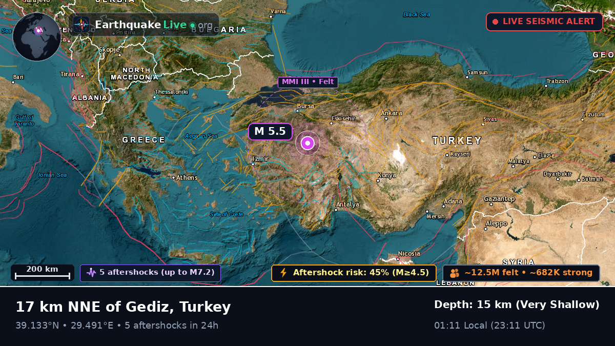 Kütahya, Turkey