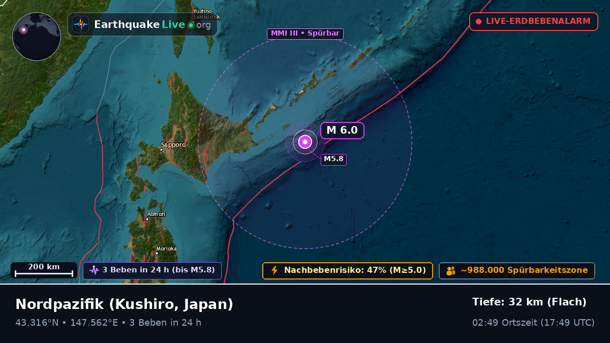 Nordpazifik (Japan)