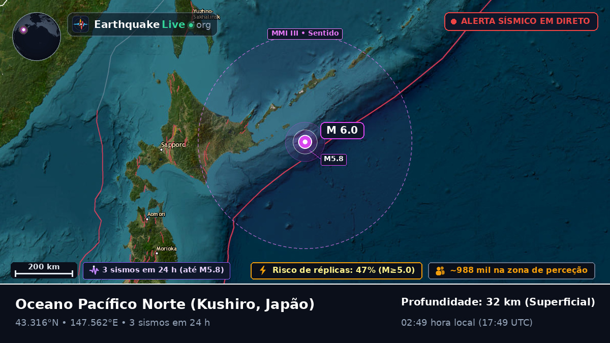 Oceano Pacífico Norte (Japão)