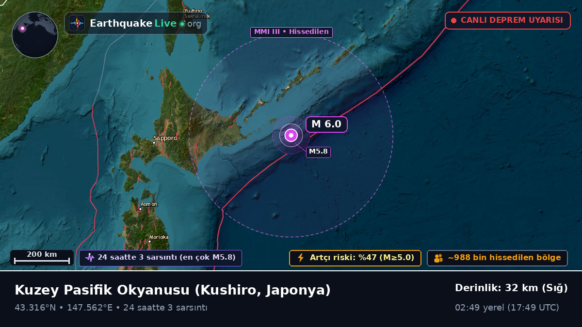 Kuzey Pasifik Okyanusu (Japonya)