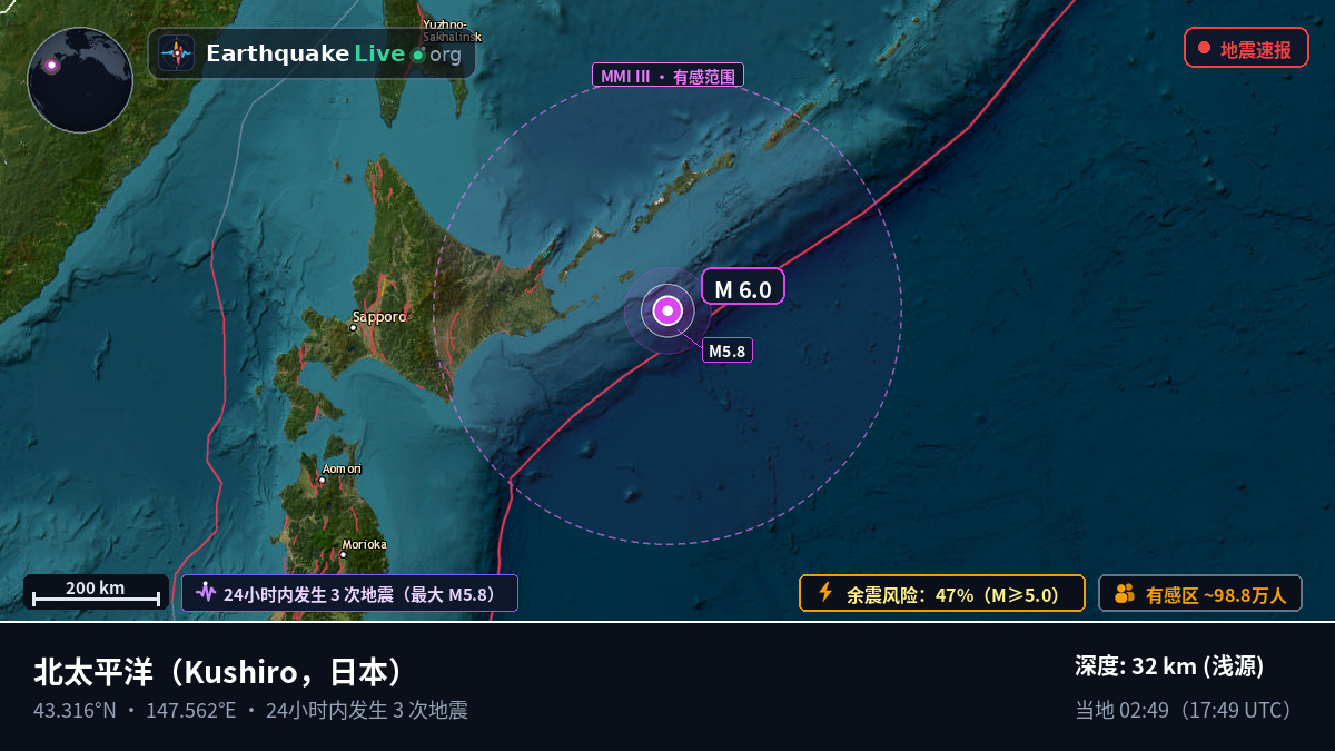 北太平洋 (日本)