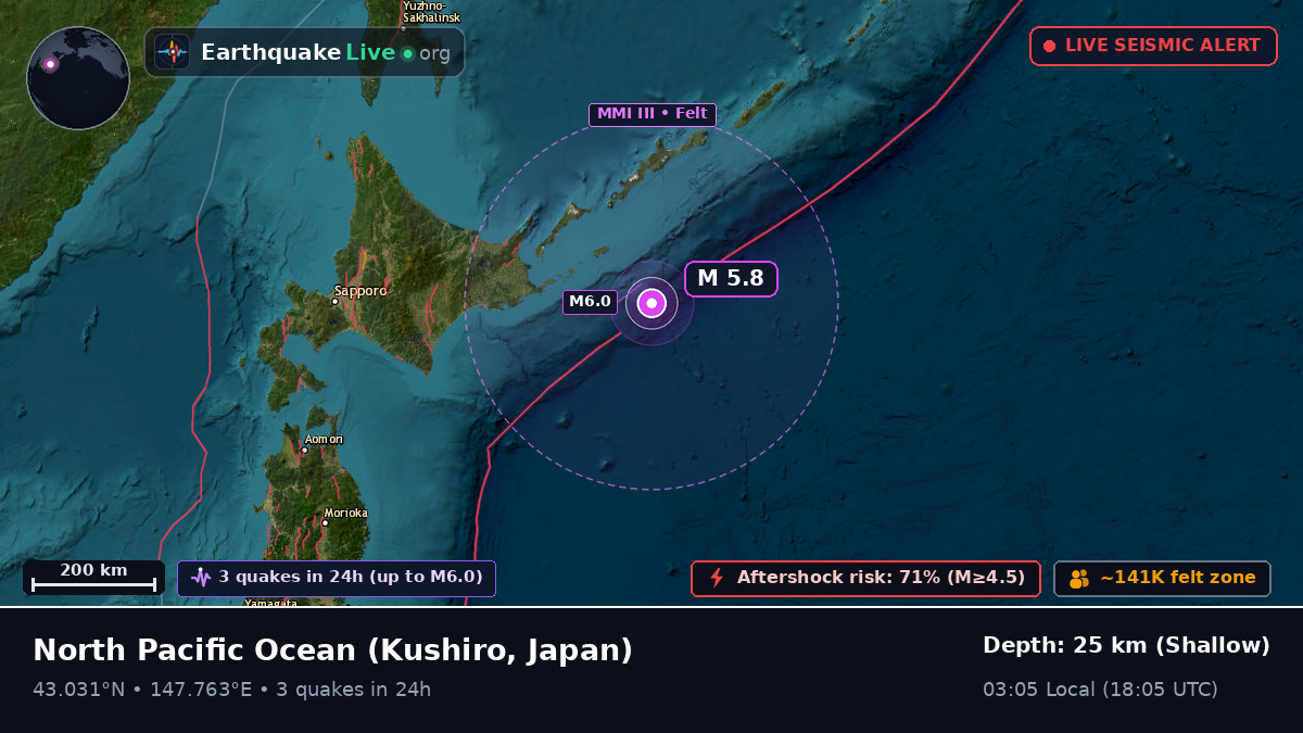 North Pacific Ocean (Japan)