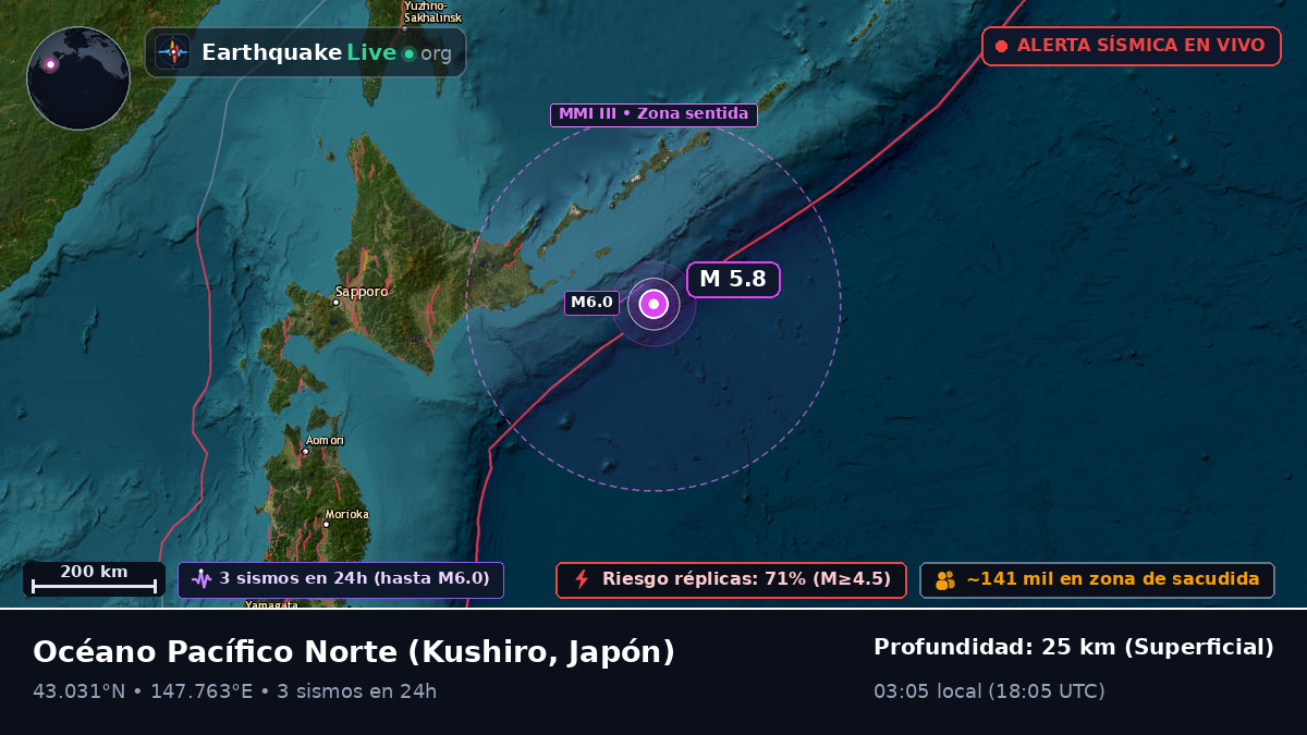 Océano Pacífico Norte (Japón)