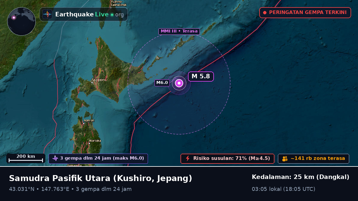 Samudra Pasifik Utara (Jepang)