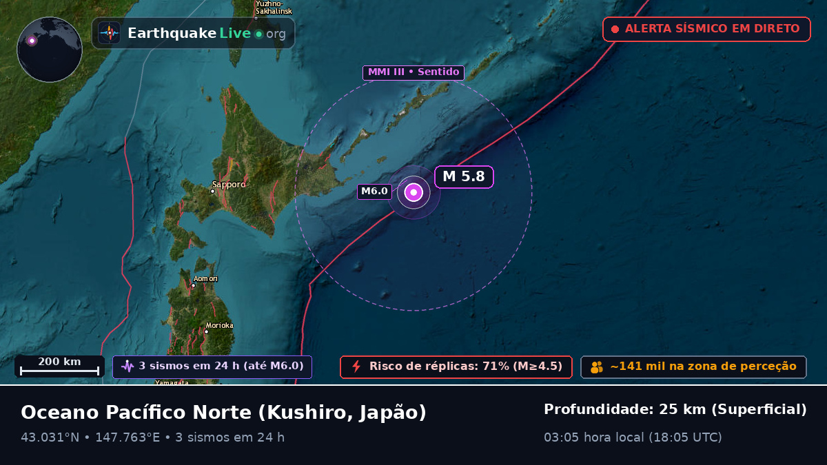 Oceano Pacífico Norte (Japão)