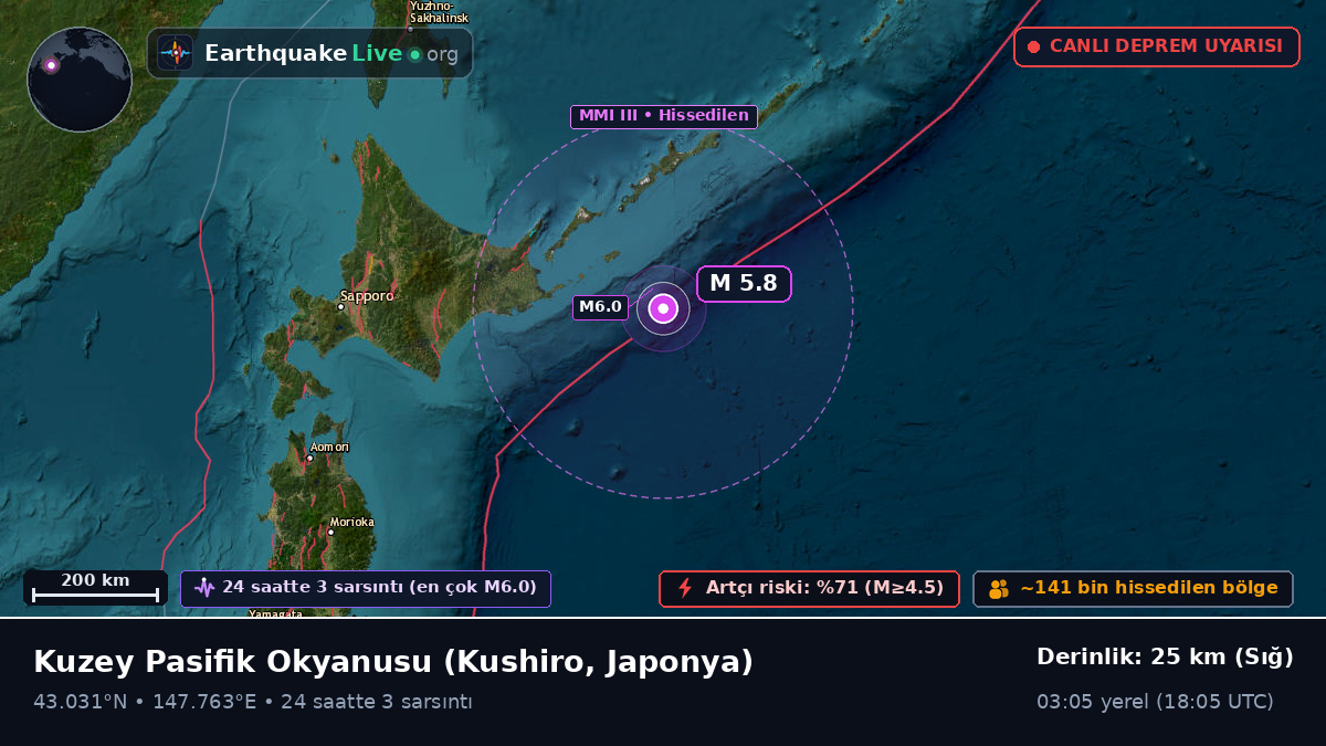 Kuzey Pasifik Okyanusu (Japonya)