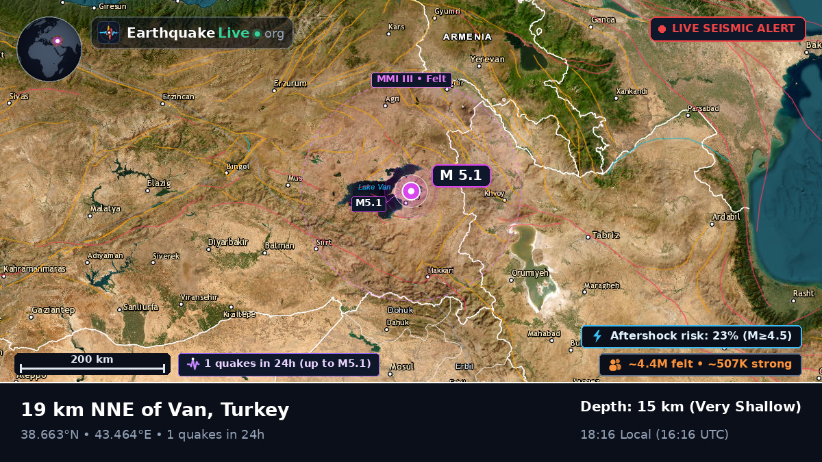 Van, Turkey