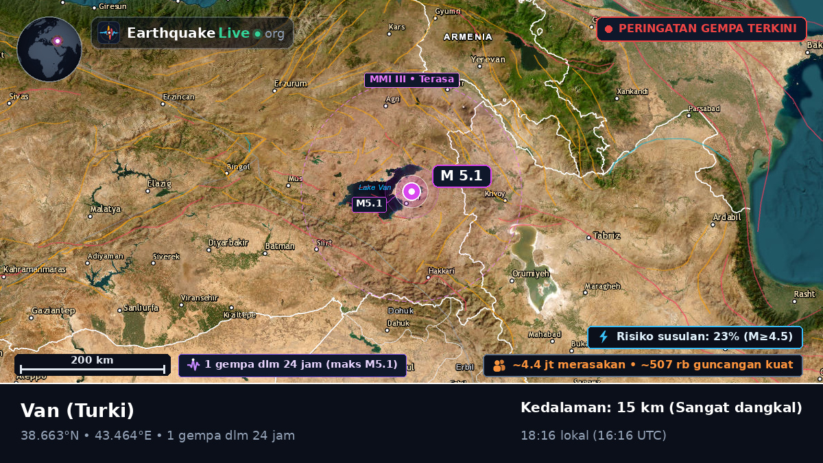 Van, Turki