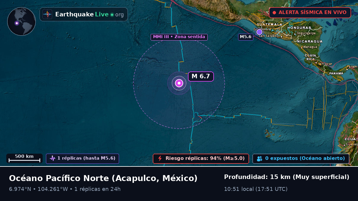 Océano Pacífico Norte (México)