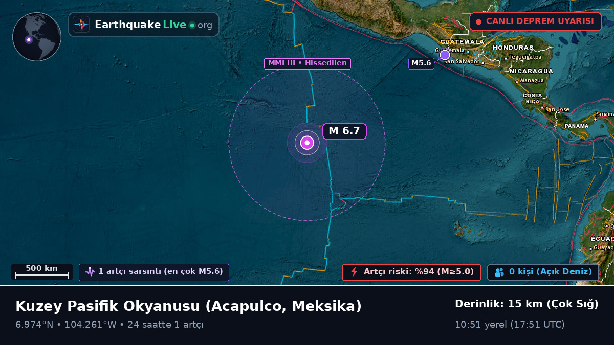 Kuzey Pasifik Okyanusu (Meksika)