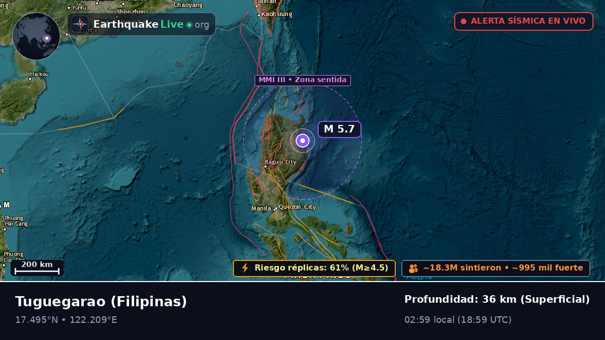 Cagayan, Filipinas