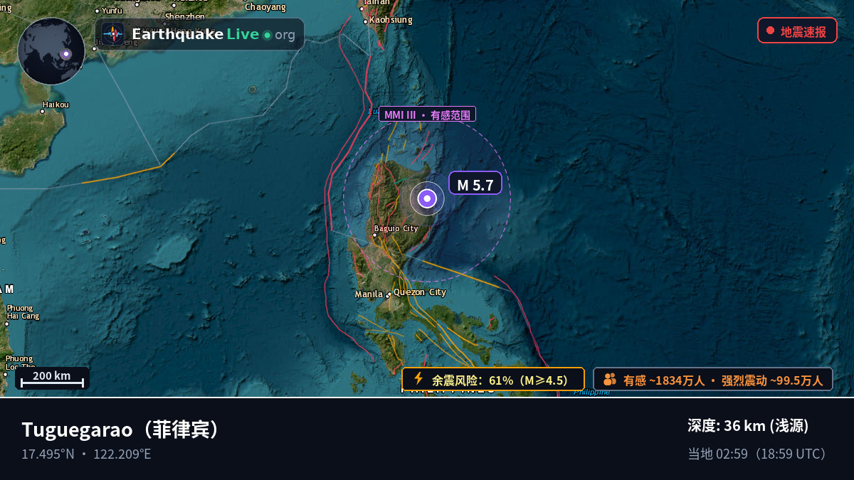 Cagayan, 菲律宾