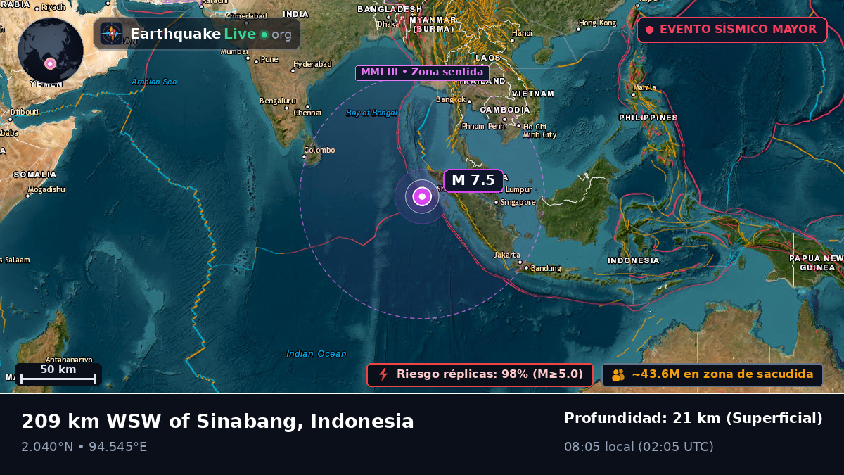 Océano Índico (Indonesia)