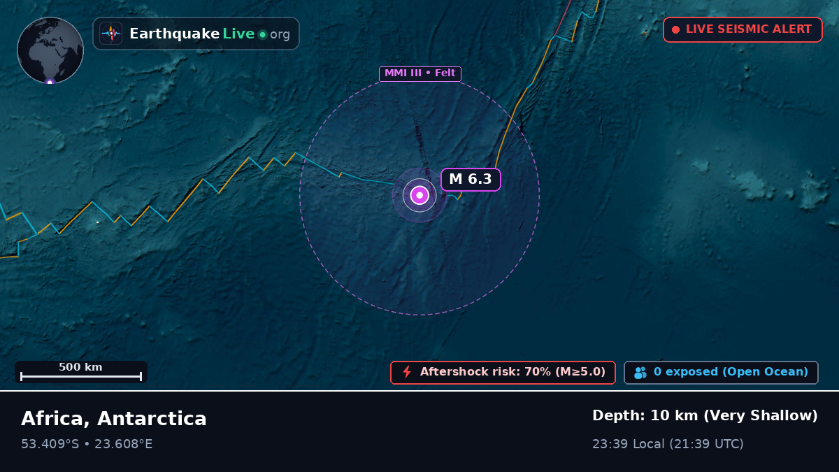 Indian Ocean (Antarctica)