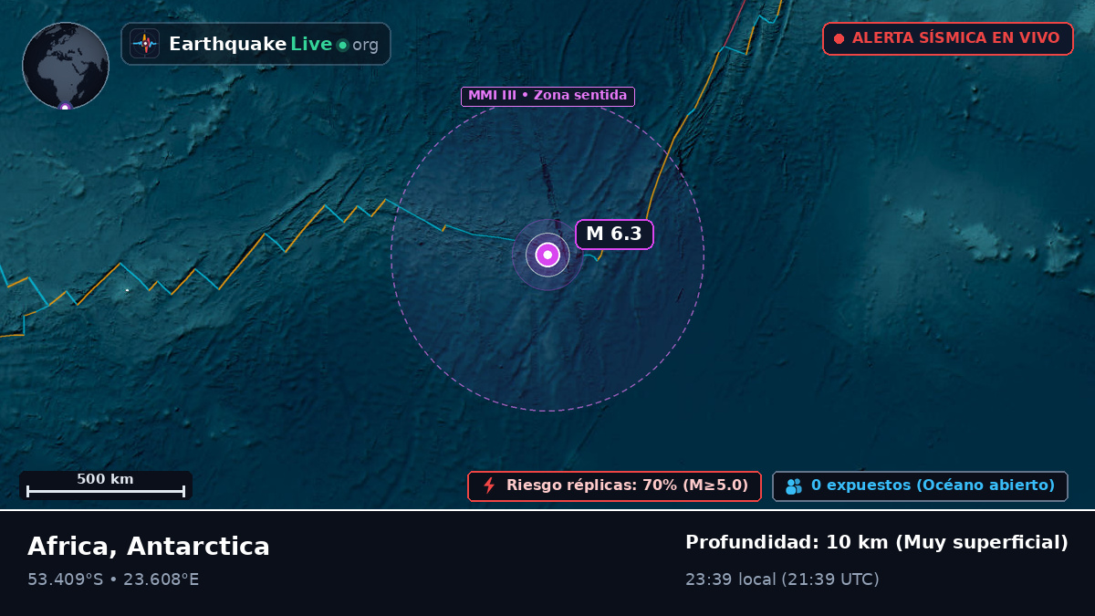 Océano Índico (Antarctica)