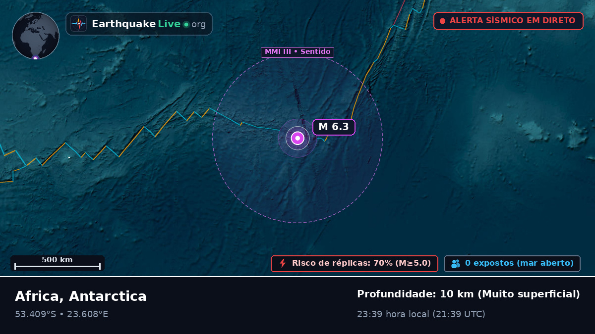 Oceano Índico (Antarctica)