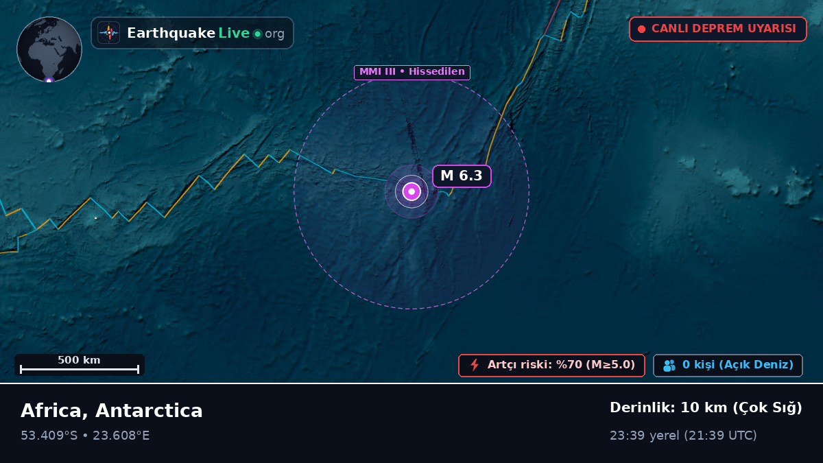 Hint Okyanusu (Antarctica)